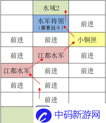 如鸢江都据点重建路线怎么走