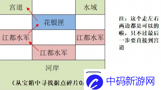 如鸢江都据点重建路线怎么走