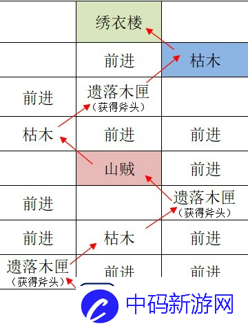 如鸢江都据点重建路线怎么走