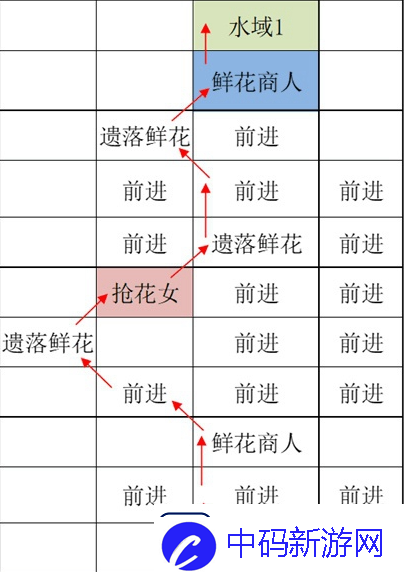 如鸢江都据点重建路线怎么走