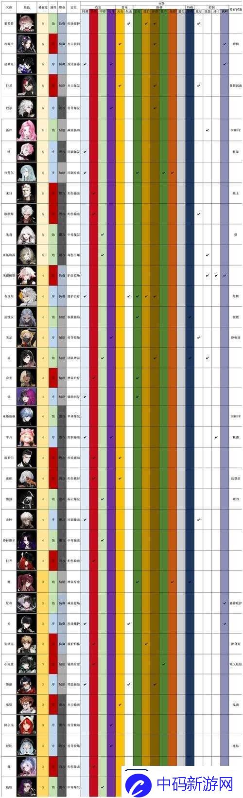 非匿名指令米诺桃斯阵容搭配推荐