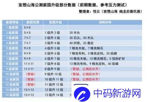 妄想山海之农田规划攻略