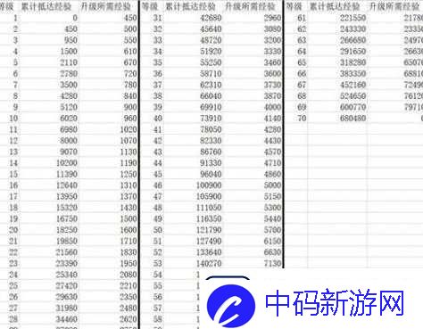 崩坏星穹铁道经验指南：全面解析升级所需经验与经验升级表览