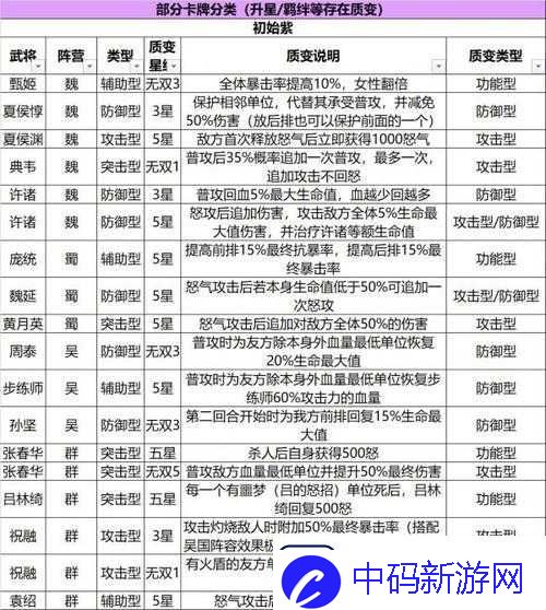 三国志幻想大陆头衔晋升所需英豪令数量一览