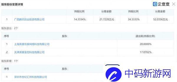 腾讯控股鸣潮开发商库洛或将挑战原神地位