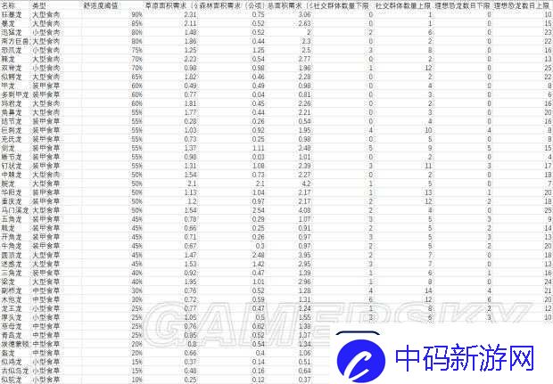 提升侏罗纪世界-进化游戏评分至四星半的实用方法与策略