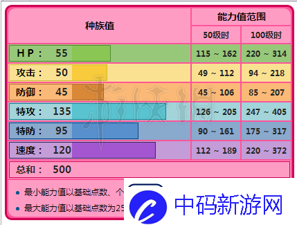 口袋妖怪胡地