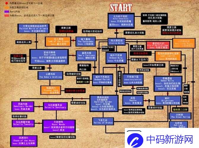 黑暗之魂重制版彼海姆的格里格斯支线攻略-解锁法师学徒位置与任务流程