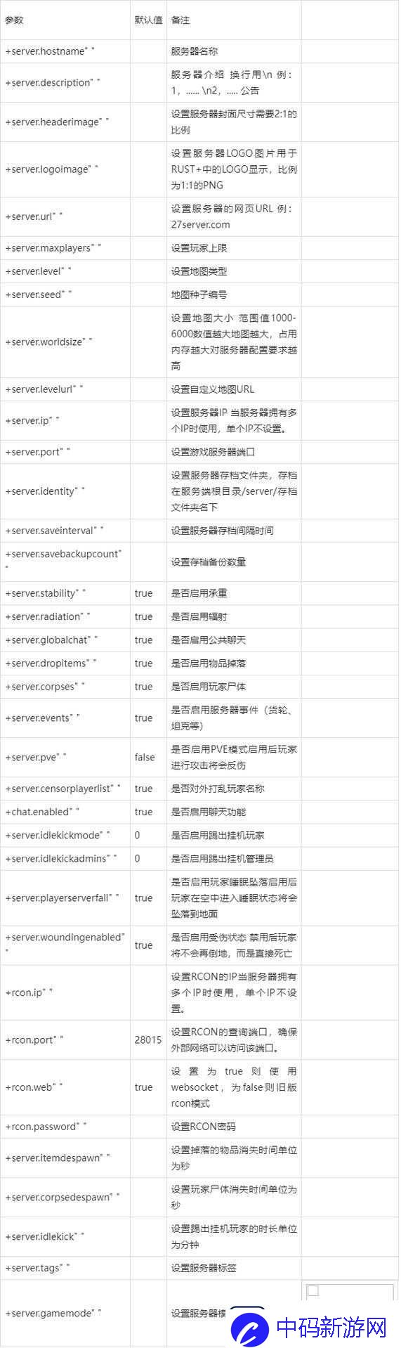 腐蚀游戏中文字体修改及Rust游戏内中文字幕详细设置教程