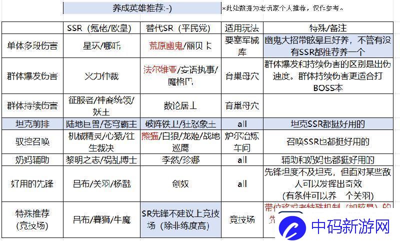 原创星际52区新手攻略