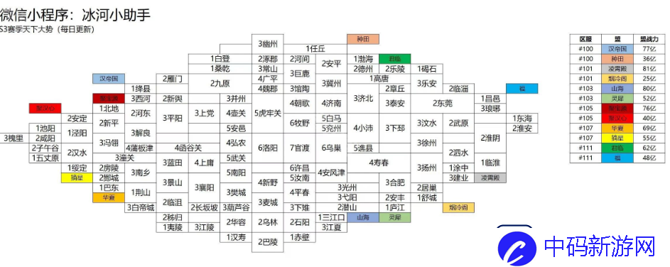 三国冰河时代S3赛季地图怎么样