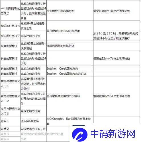 揭秘下一站江湖2奇人异事任务详细攻略与深度解析