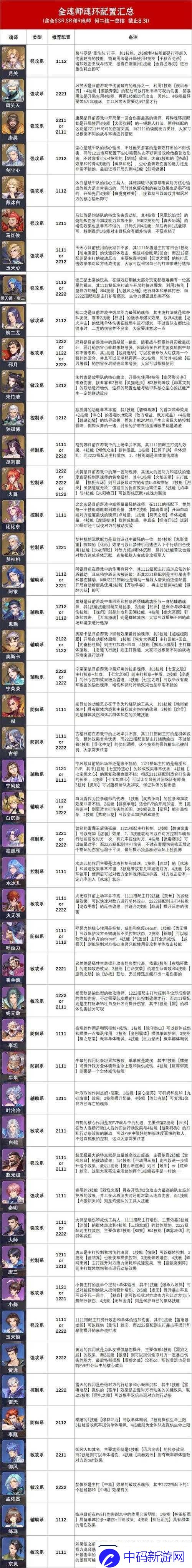 斗罗大陆魂师对决-阿银最强加点攻略-主生命副攻击速度-技能魂环配置详解