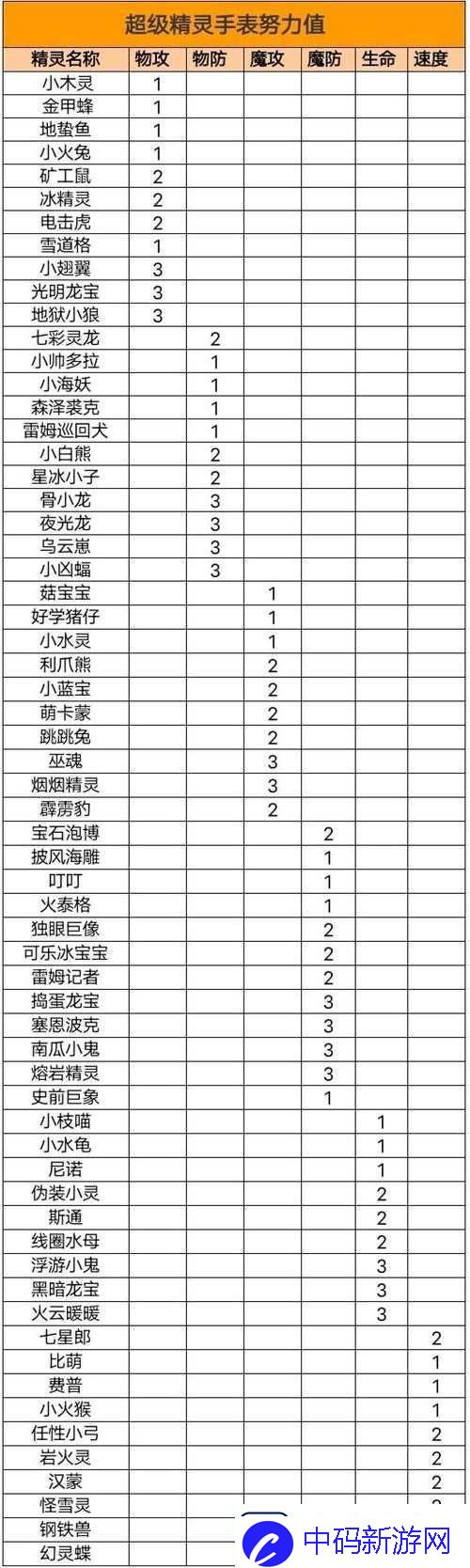 超级精灵手表努力值高效速刷技巧-全面解析与快速获取攻略大揭秘！