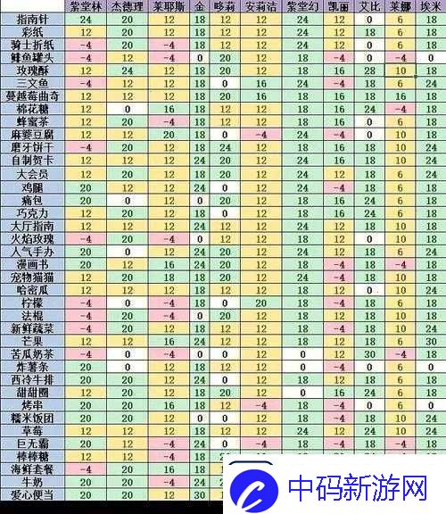 四季物语NPC好感度提升指南-全礼物攻略助你解锁隐藏剧情！