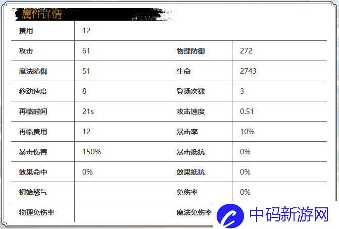 光隙解语露西角色属性是什么