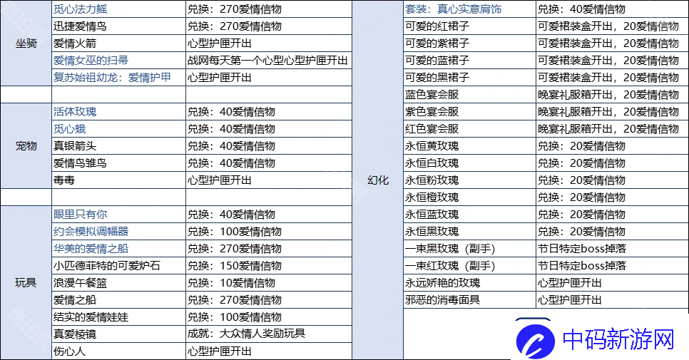 魔兽世界2025情人节藏品怎么获得2025情人节活动全藏品获取方法