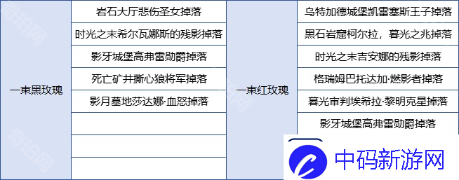 魔兽世界2025情人节藏品怎么获得2025情人节活动全藏品获取方法