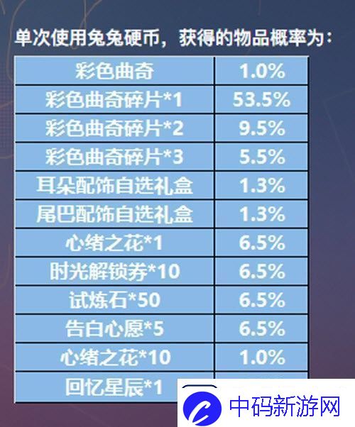 恋与制作人主题咖啡厅5张ssr怎么拿