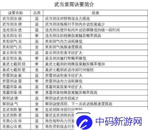 剑侠情缘2剑歌行-全面剖析装备强化与进阶的深度策略探索