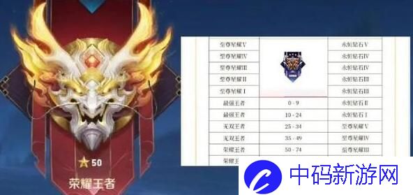 王者荣耀s39段位怎么继承