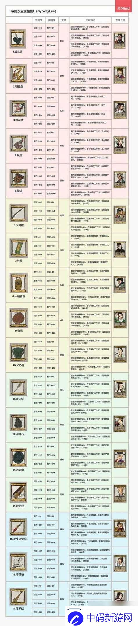 江南百景图氪金购买与资源管理高效攻略全方位汇总