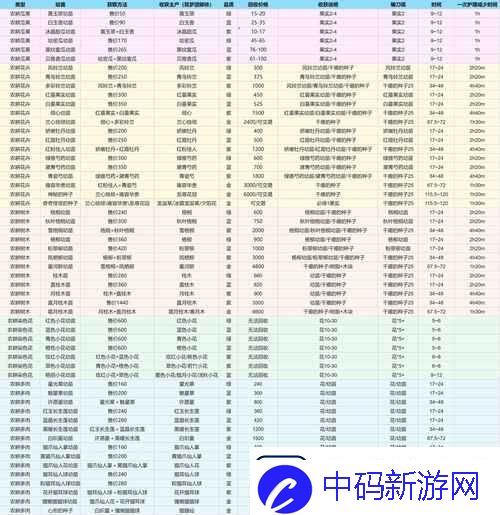 创造与魔法游戏