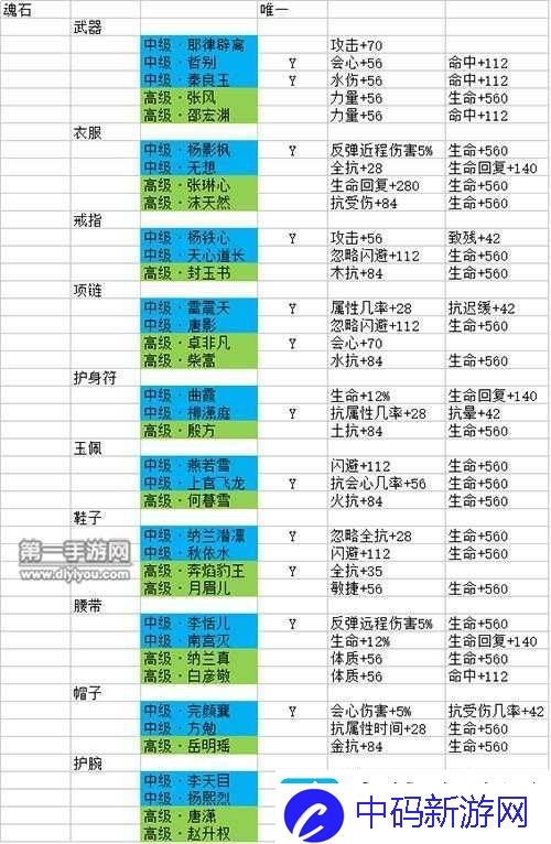 剑侠情缘手游唐仇魂石属性深度解析与门派搭配攻略