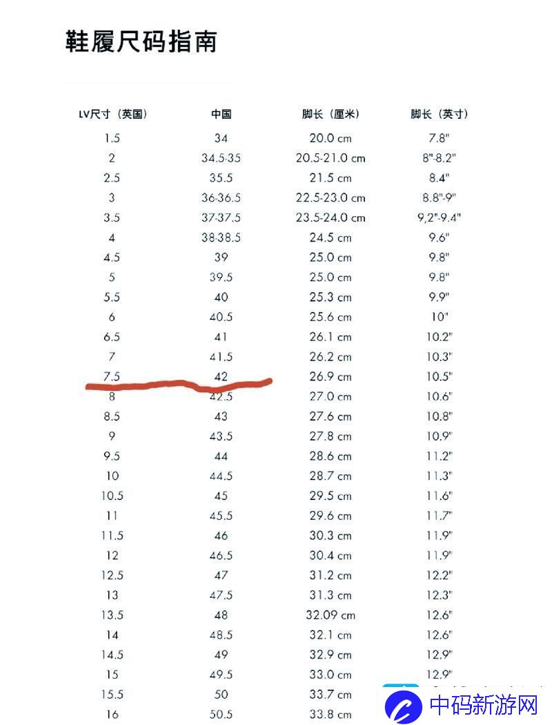 欧洲尺码日本尺码美国欧洲LV-友：不同的穿搭之路