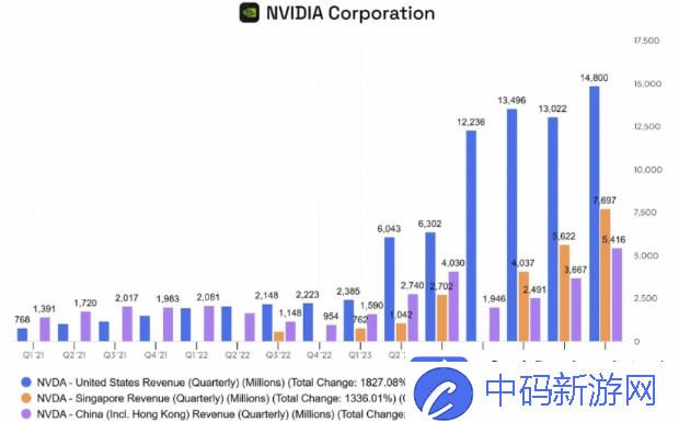 硬件情报站第166期