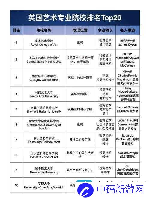 欧洲最顶级的艺术学校有哪些一文带你了解顶级艺术学府