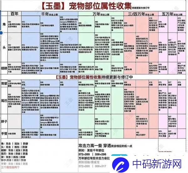 妄想山海深处-长生果寻觅全攻略-珍稀位置独家揭秘-热点教程