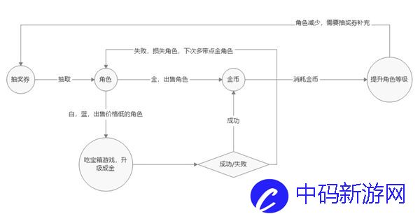 星光小队新手引导宝箱怎么开