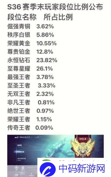 王者荣耀S37赛季段位继承全攻略