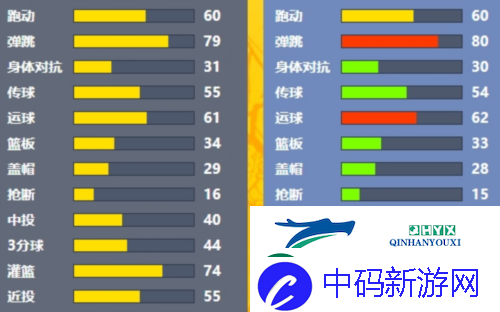 凤凰涅槃街头篮球异次元的梅伊和夏伦职业推荐