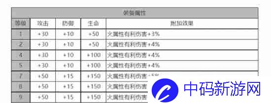 白夜极光贝尼库洛介绍