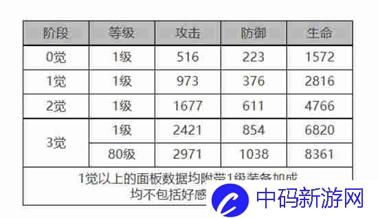 白夜极光贝尼库洛介绍