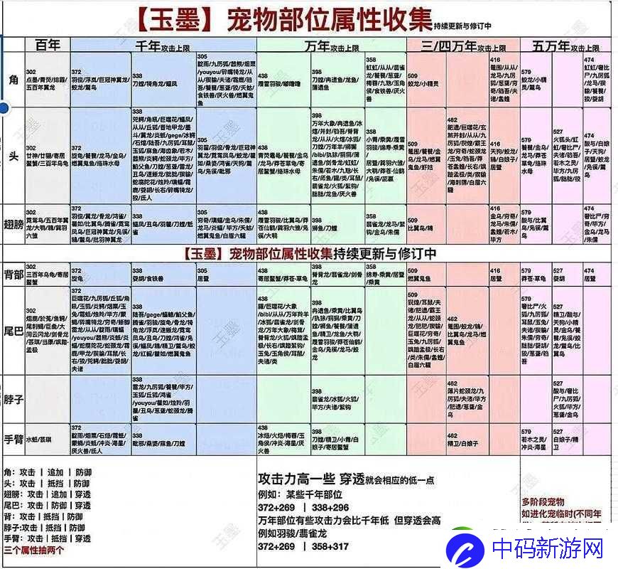 妄想山海中千年炎彘究竟藏身何处-揭秘其位置与资源管理高效策略