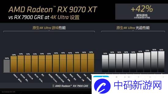 AMD确认RX