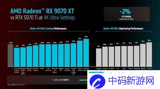 AMD确认RX