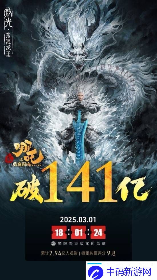 哪吒2内地票房破141亿！全球票房已达143亿