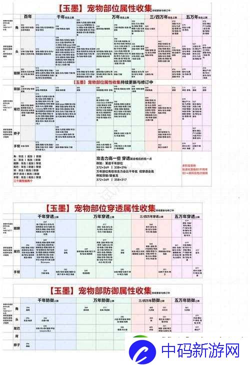 妄想山海宠物如何进化-吞噬部位大全及进化吞噬表演变史揭秘！