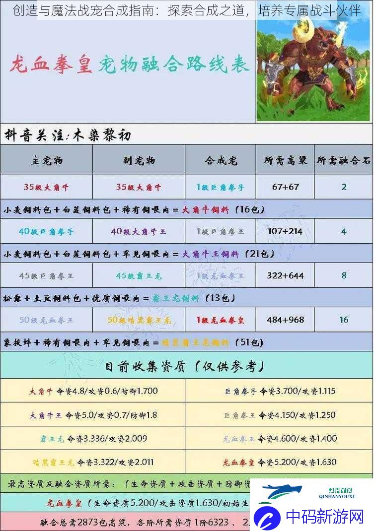 创造与魔法战宠合成指南：探索合成之道-培养专属战斗伙伴